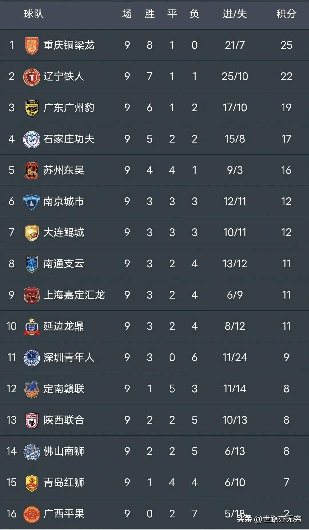 中甲又一保级队官宣换帅！12轮仅获3胜，3天后迎来保级关键战的简单介绍