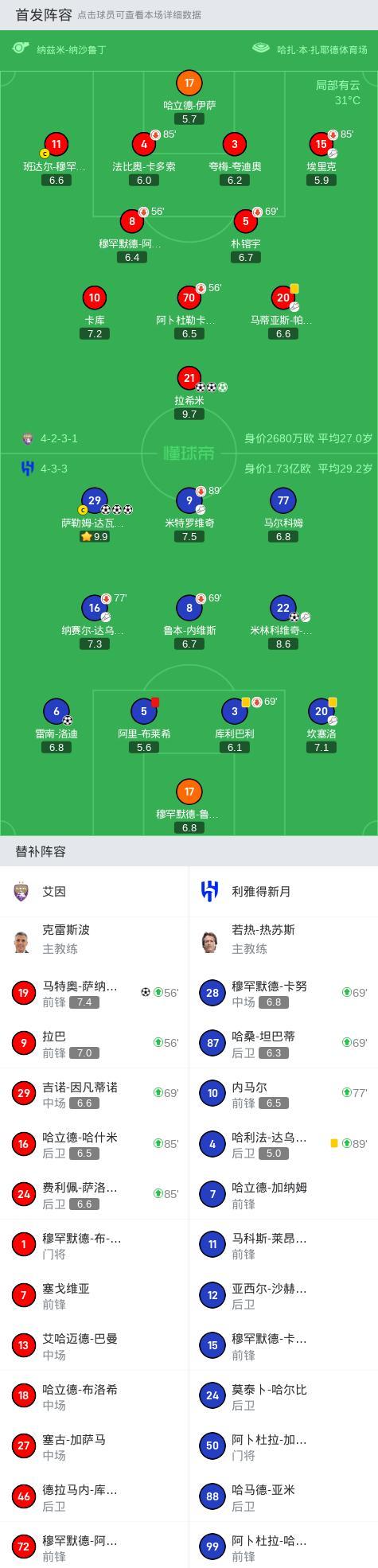 阿尔艾因防守反击战术成亮点，挑战欧洲豪强的简单介绍