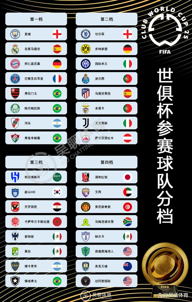 关于2025世俱杯G组巡礼欧洲双雄领衔黑马能搅局？的信息
