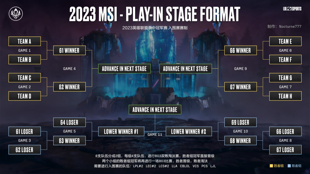《英雄联盟》2025MSI季中冠军赛赛程公布：入围赛6月2的简单介绍