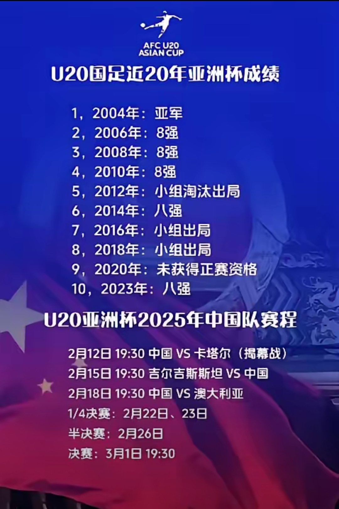 0-0！国足遗憾丢冠！中国女足1胜2平结束东亚杯，尴尬延续3大纪录的简单介绍