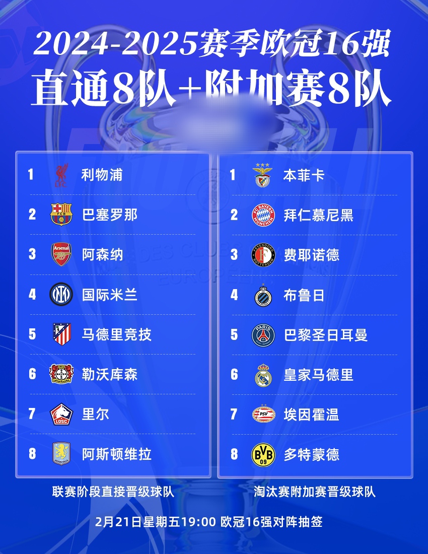 几乎顶配！8强的欧洲5队拿了近10年的8个欧冠，近14年的11个欧冠