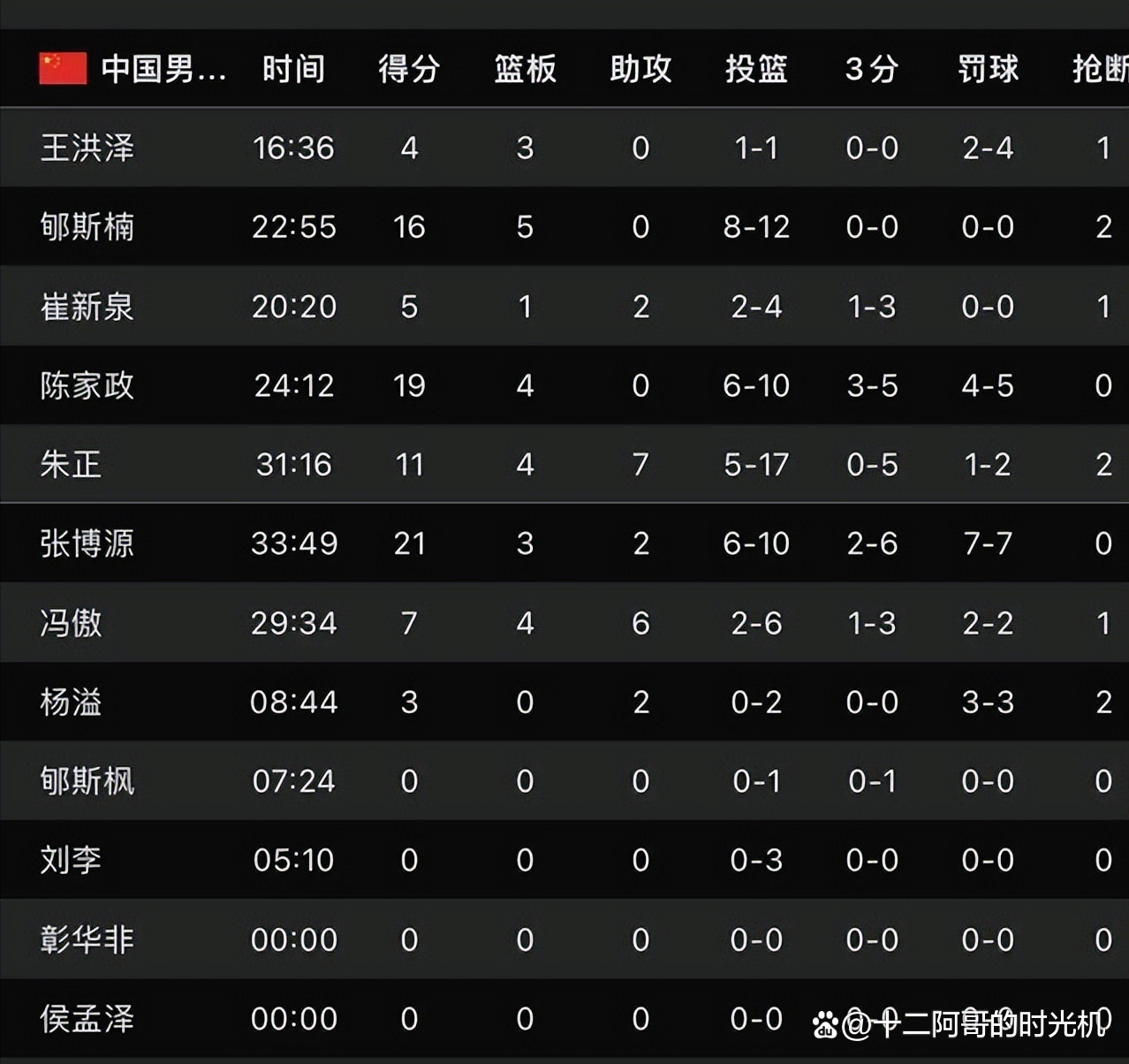 九游娱乐网址-关于U19男篮世界杯-中国不敌新西兰无缘八强的信息