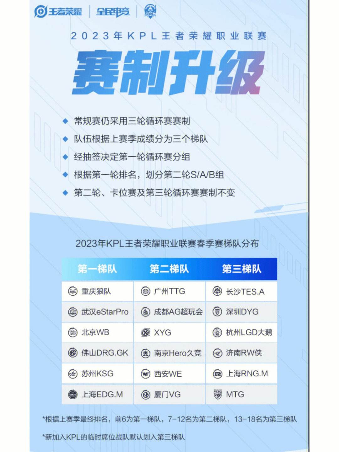 九游体育网页版-《王者荣耀》2025年冬季赛赛程公布，全球战队备战中