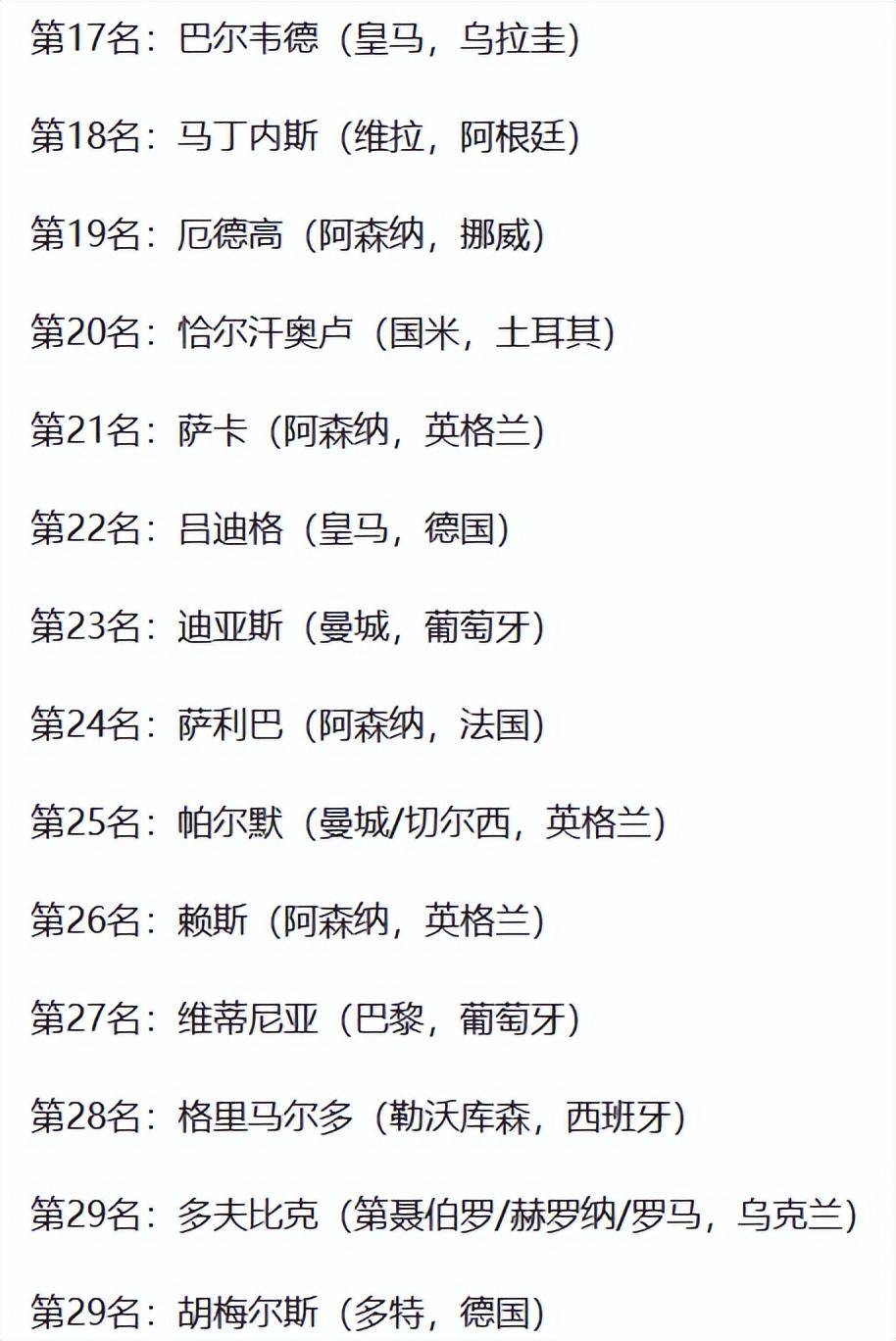 金球奖赔率：登贝莱获奖几无悬念亚马尔唯一有望挑战