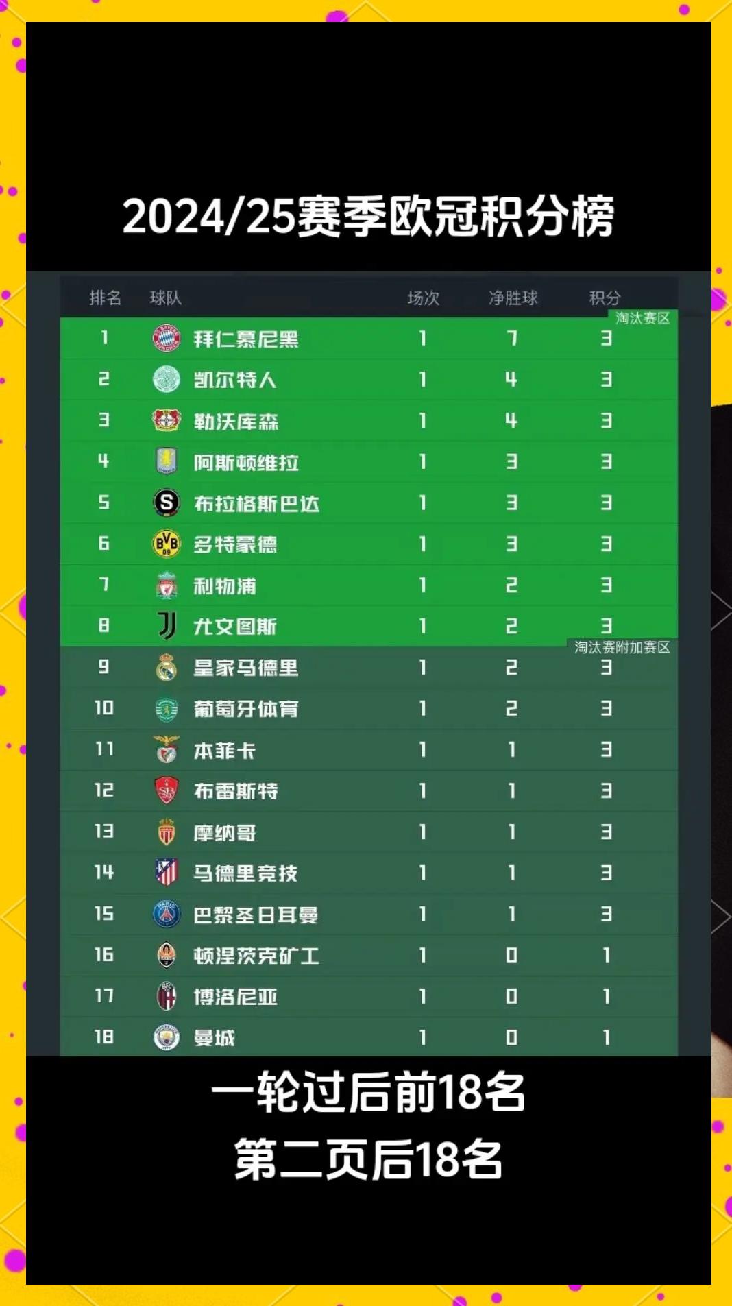 包含球队状态火热，下一场比赛将决定谁能领跑积分榜的词条