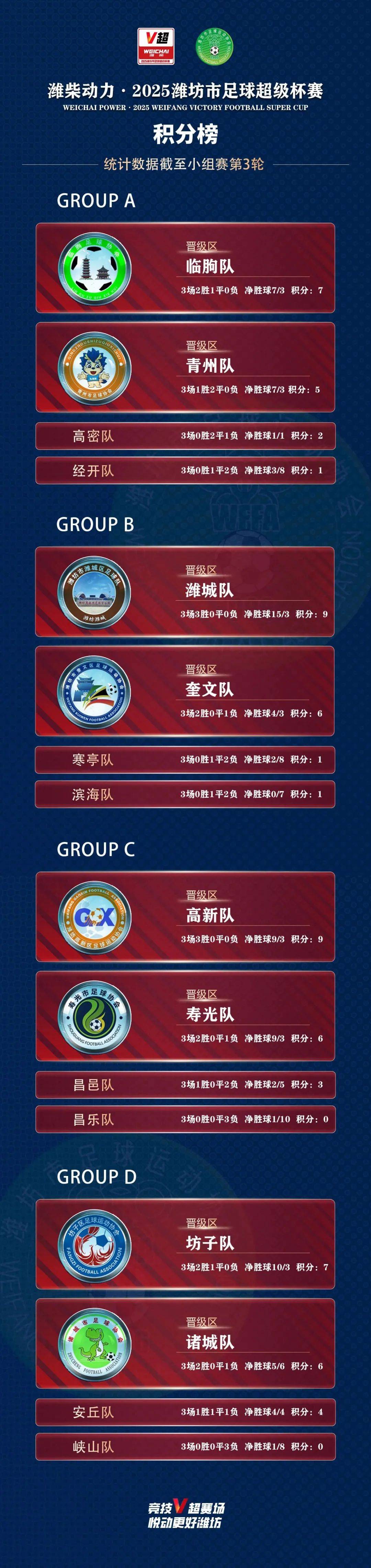 包含球队状态火热，下一场比赛将决定谁能领跑积分榜的词条