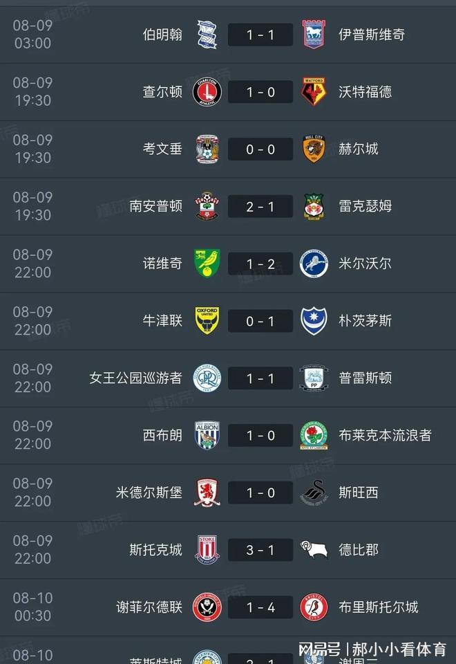关于南安普顿客场大胜沃特福德，积分榜升至第六的信息